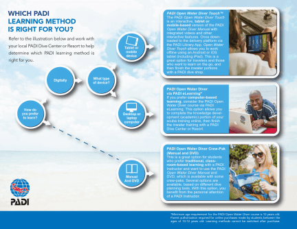 PADI eLearning Chart